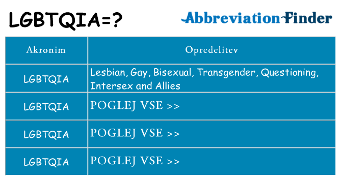 Kaj lgbtqia stati