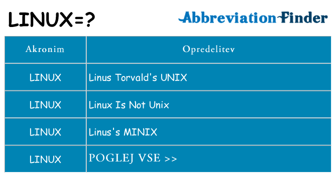 Kaj linux stati