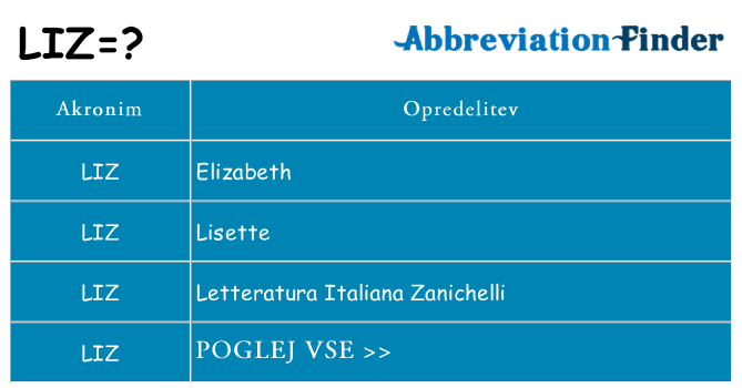 Kaj liz stati