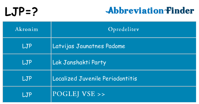 Kaj ljp stati