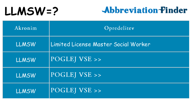 Kaj llmsw stati