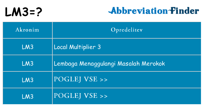 Kaj lm3 stati