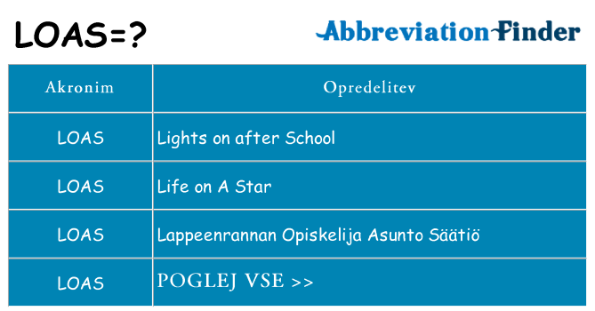 Kaj loas stati