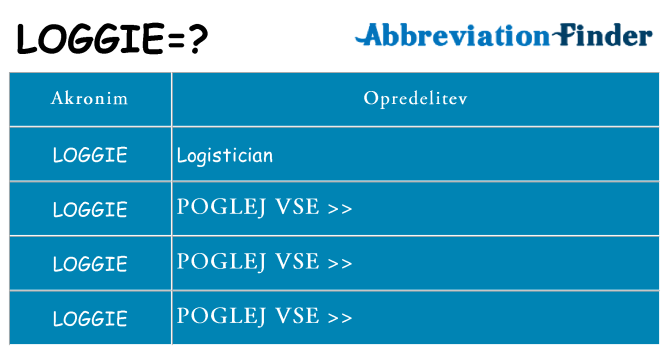 Kaj loggie stati