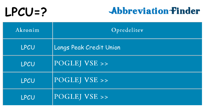 Kaj lpcu stati