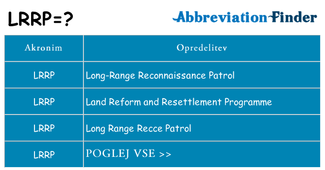 Kaj lrrp stati