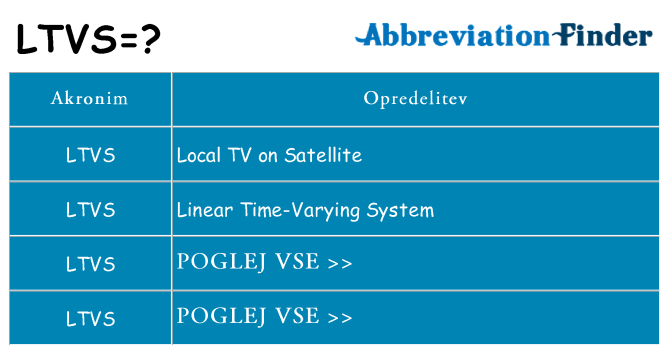 Kaj ltvs stati