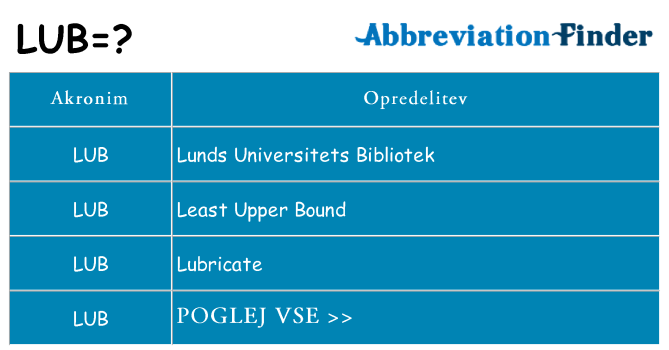 Kaj lub stati
