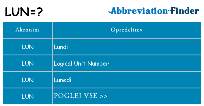 Kaj lun stati