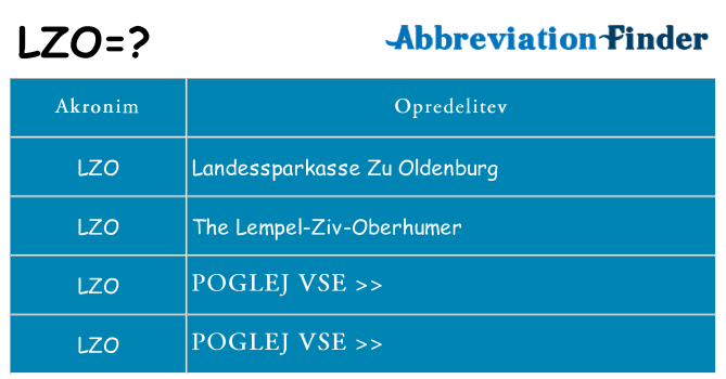 Kaj lzo stati
