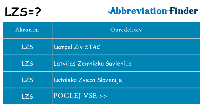 Kaj lzs stati