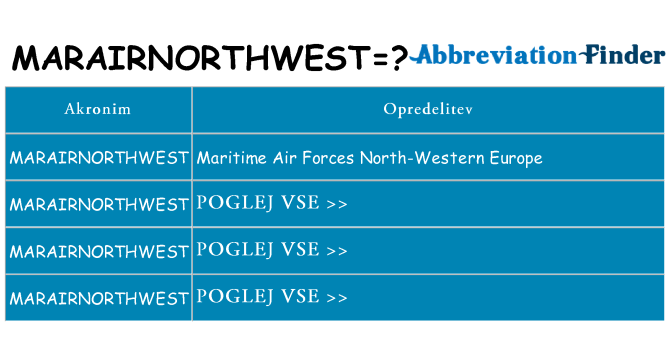 Kaj marairnorthwest stati