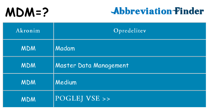 Kaj mdm stati