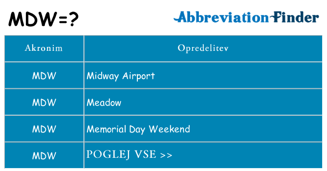 Kaj mdw stati