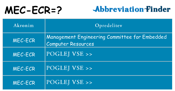 Kaj mec-ecr stati