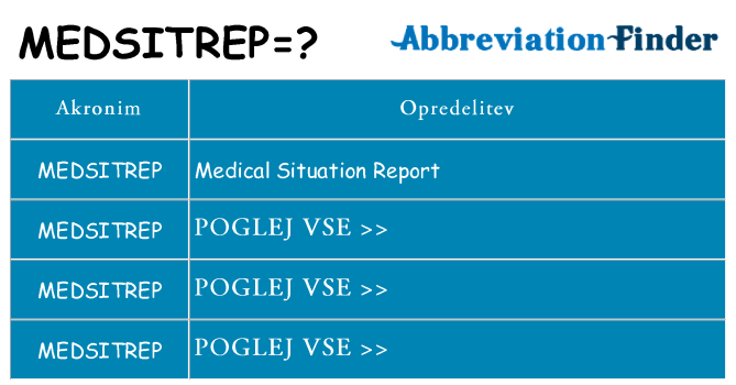 Kaj medsitrep stati