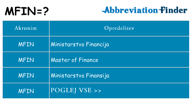 Kaj mfin stati