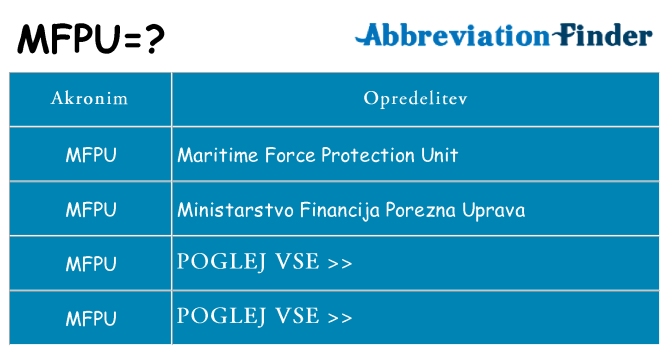 Kaj mfpu stati