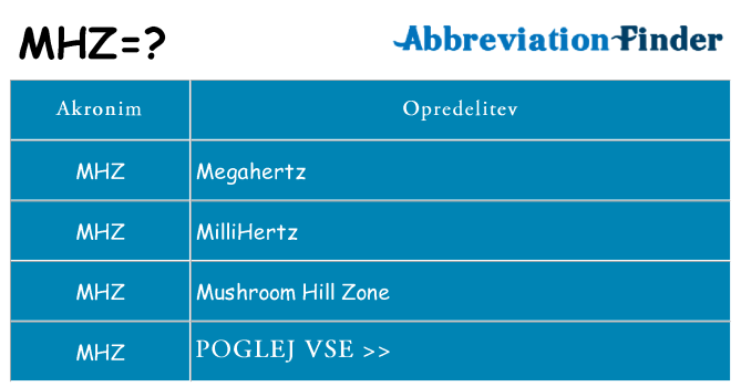 Kaj mhz stati