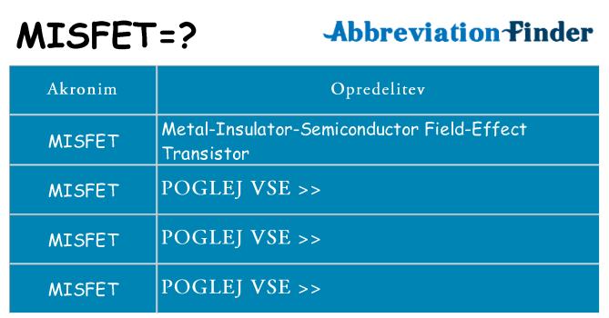 Kaj misfet stati