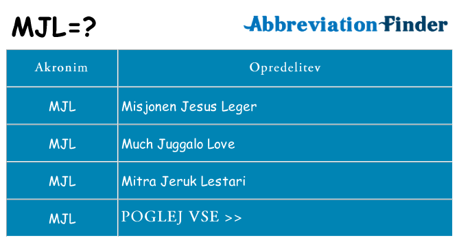 Kaj mjl stati