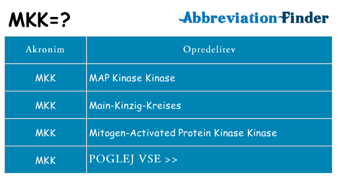 Kaj mkk stati