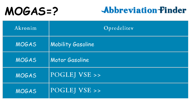 Kaj mogas stati