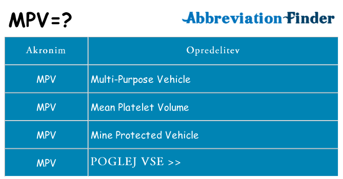 Kaj mpv stati