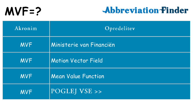 Kaj mvf stati
