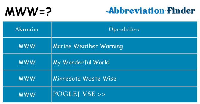 Kaj mww stati