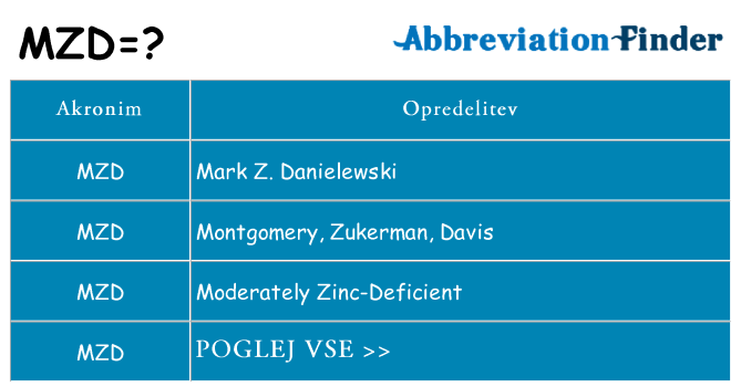 Kaj mzd stati