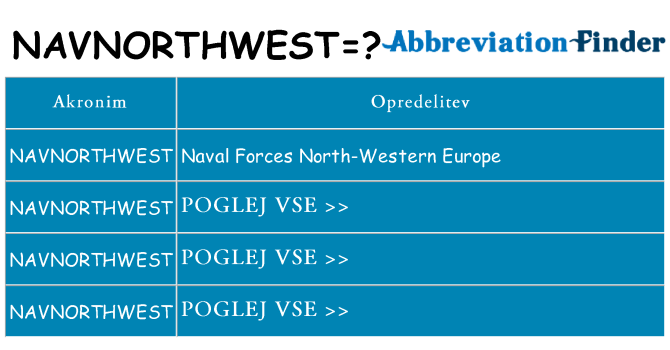 Kaj navnorthwest stati