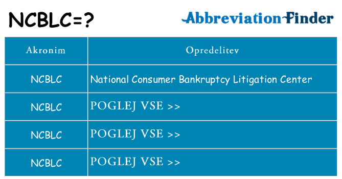 Kaj ncblc stati