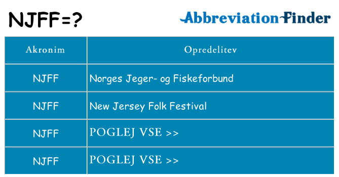 Kaj njff stati