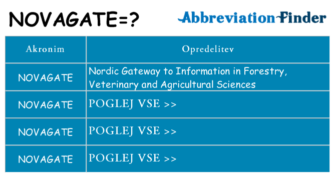 Kaj novagate stati