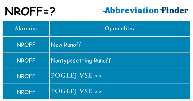 Kaj nroff stati