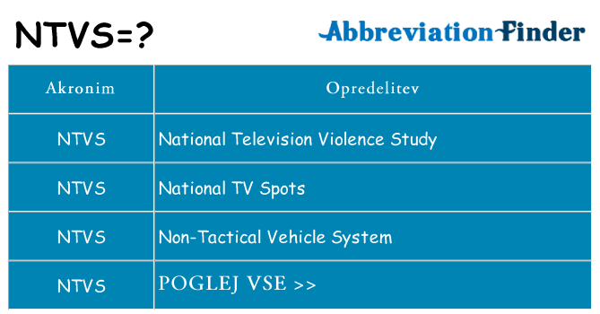 Kaj ntvs stati