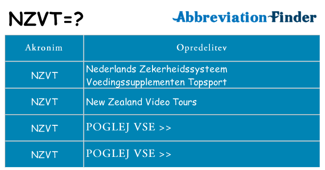 Kaj nzvt stati