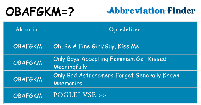 Kaj obafgkm stati