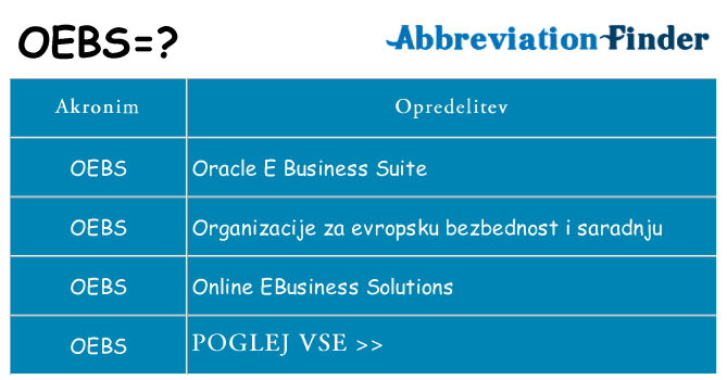 Kaj oebs stati