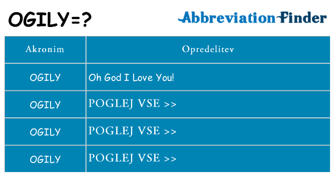 Kaj ogily stati