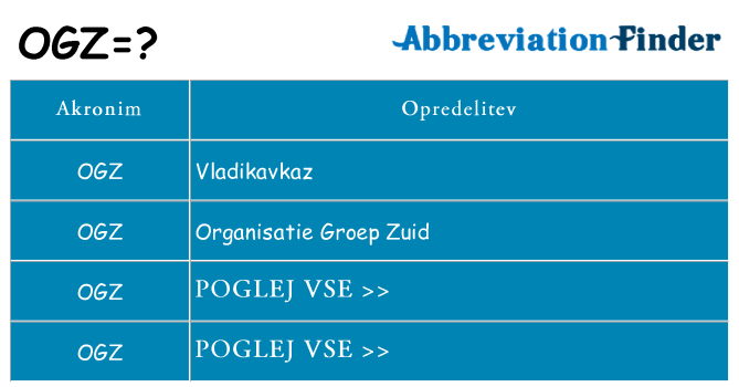 Kaj ogz stati