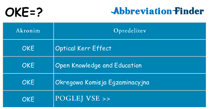 Kaj oke stati