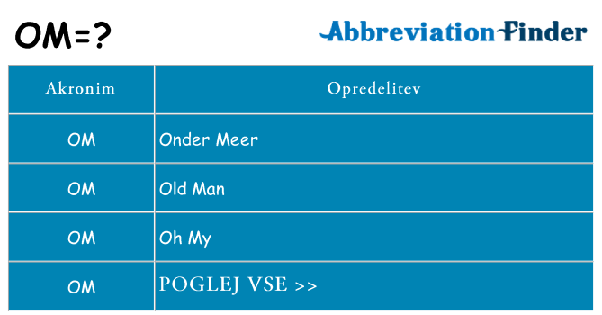 Kaj om stati