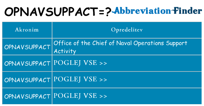 Kaj opnavsuppact stati