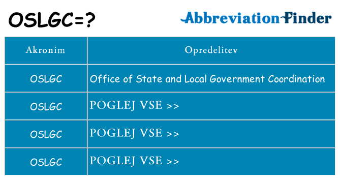 Kaj oslgc stati