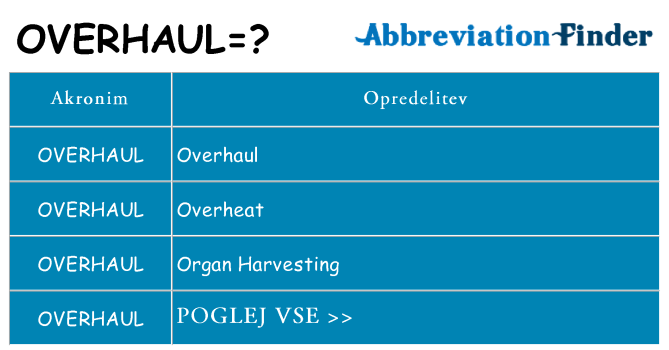 Kaj overhaul stati