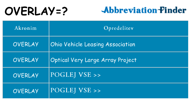 Kaj overlay stati
