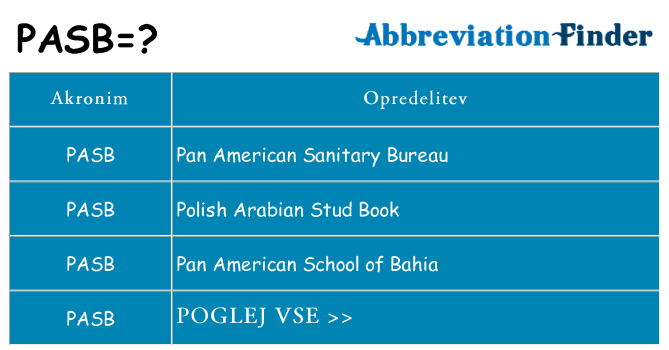 Kaj pasb stati