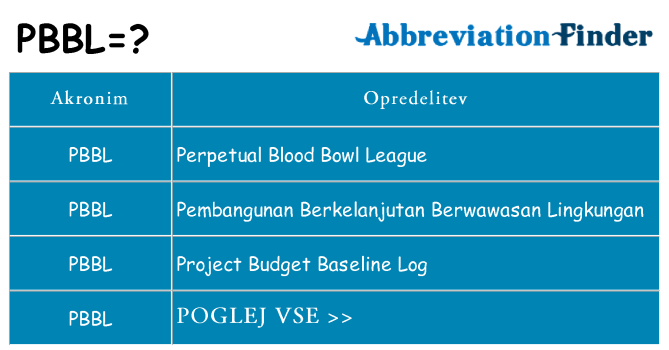 Kaj pbbl stati